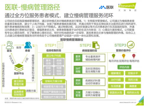 互聯(lián)網慢病管理 醫(yī)療變革的戰(zhàn)略支點與價值重構